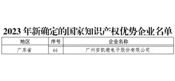 乐鱼获评国家知识产权优势企业